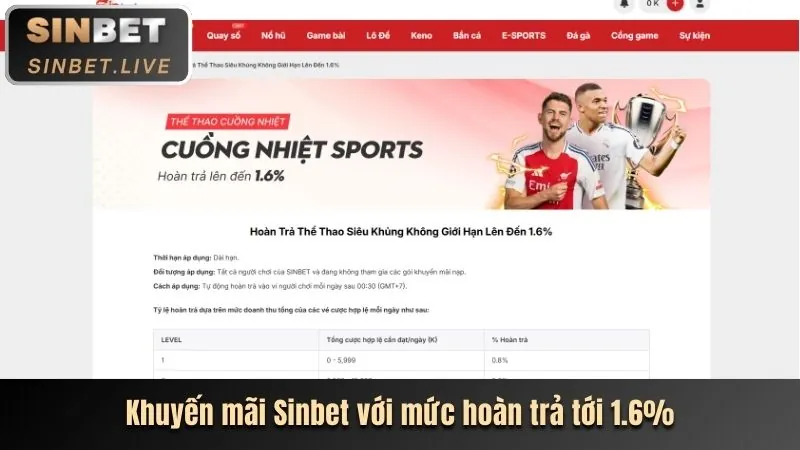 Sự kiện đặc biệt M88